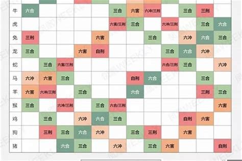 12生肖配对的三合六合六冲六害|十二生肖相合相冲相刑 最全12生肖三合、六合、相冲、相害详细。